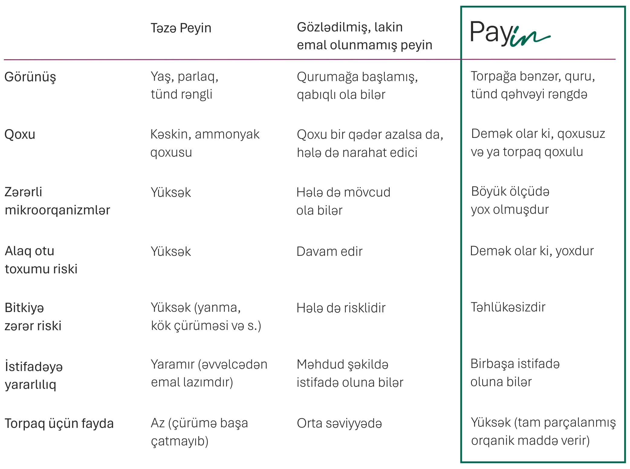 Xüsusi Yanmış Peyin